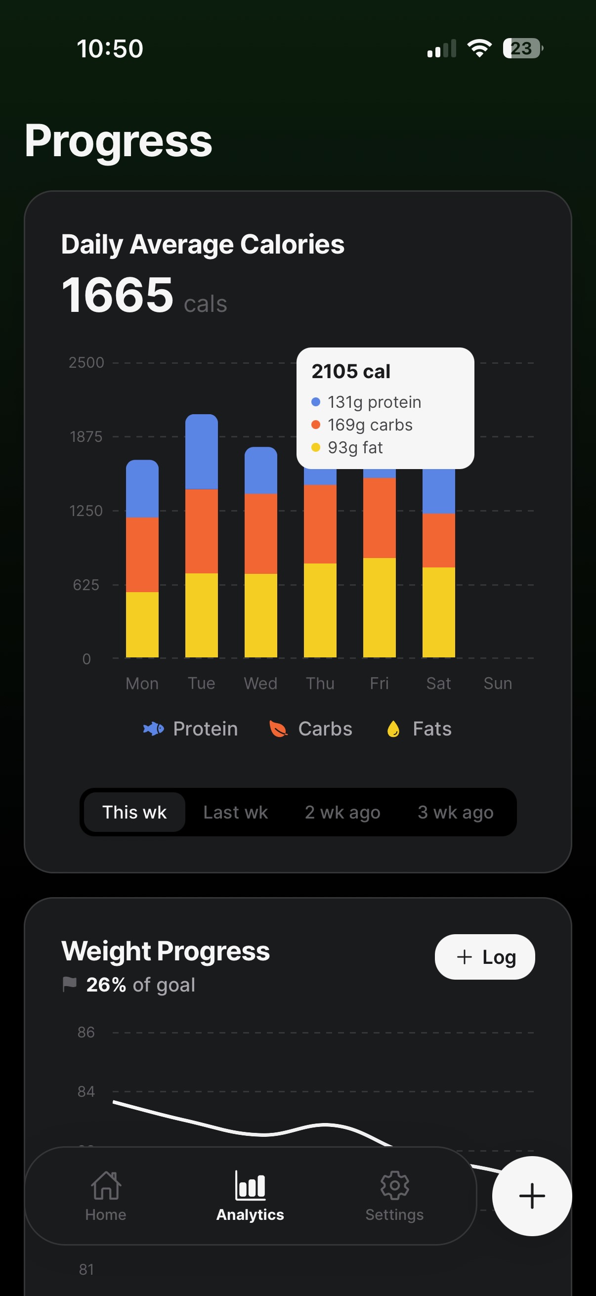 Progress analytics app
